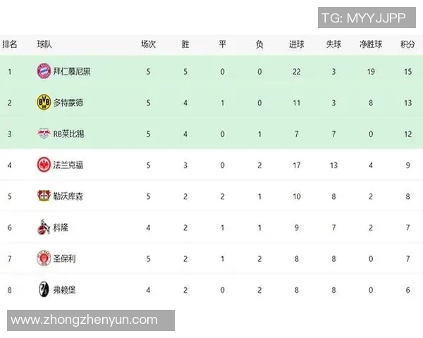 勒沃库森主场大胜法兰克福,积分榜中游位置稳固 勒沃库森主场大胜法兰克福,积分榜中游位置稳固